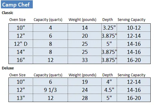 Camp Chef Dutch Oven Sizes, Dutch Oven Size Chart