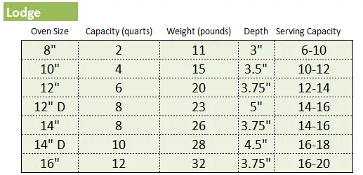 Dutch Oven Sizes - Made In